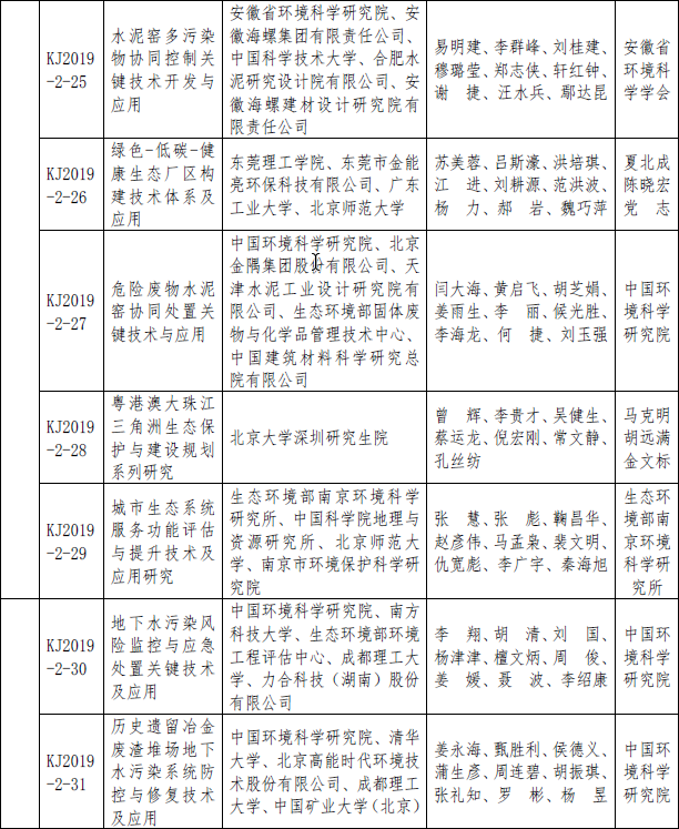 2019年度环境保护科学技术奖拟授奖项目名单公示(图5)